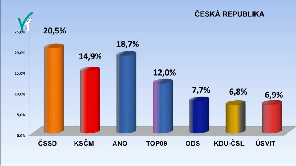 Východočeské zprávy